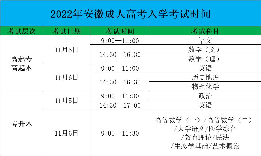 2022年宣城市成人高考考試時(shí)間考試科目