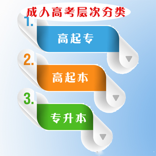 成人高考專(zhuān)升本政治大題知識(shí)點(diǎn)