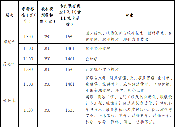 安徽農(nóng)業(yè)大學2021級成人高考校本部新生入學須知(圖1)