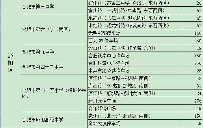 2021年合肥市高考考點周邊將累計提供17067個停車泊位(圖2)