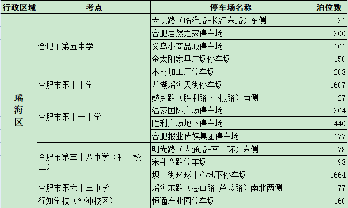 2021年合肥市高考考點周邊將累計提供17067個停車泊位(圖1)