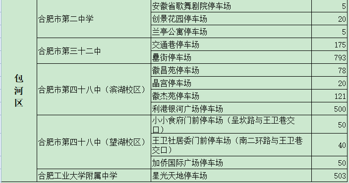 2021年合肥市高考考點周邊將累計提供17067個停車泊位(圖4)