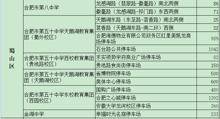 2021年合肥市高考考點周邊將累計提供17067個停車泊位(圖3)